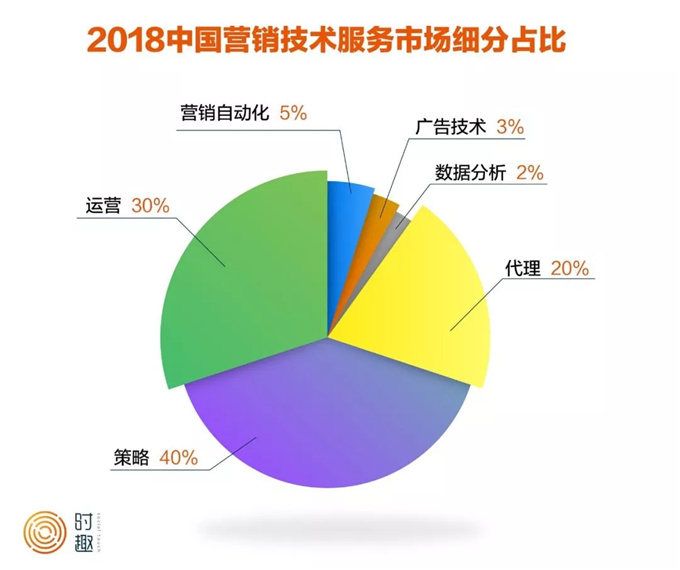2024年中国营销传播研究报告