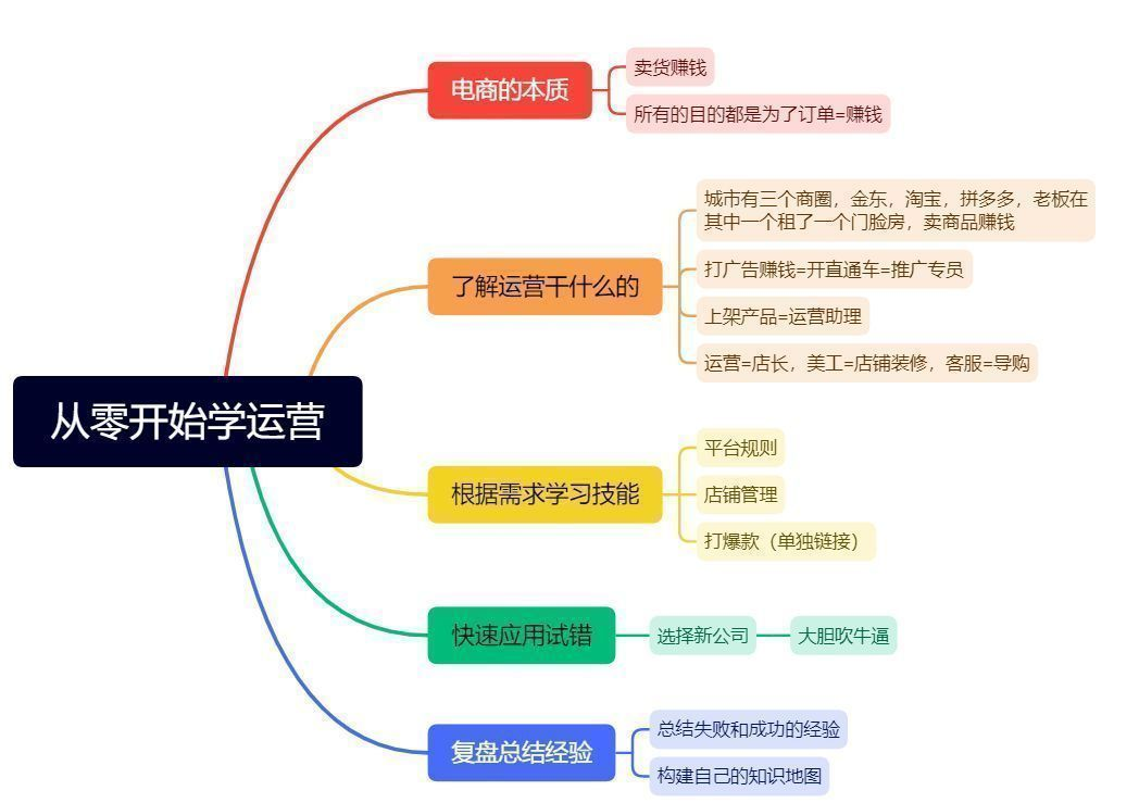 杭州市前10电商代运营公司(2023年年终榜单)