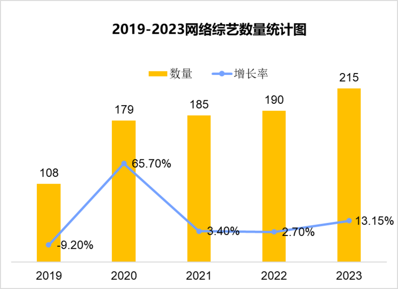 《2023年网络综艺产业发展研究白皮书》正式发布