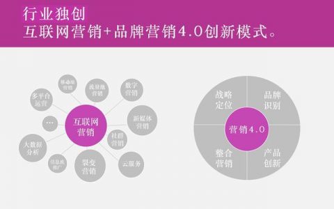 AdTime荣登中国数字营销平台TOP10《中国TOP100数字营销平台调研报告》出炉