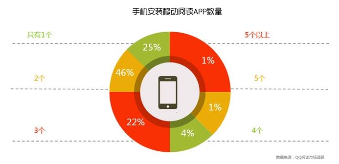 【红杉中国】2023中国消费者品牌偏好洞