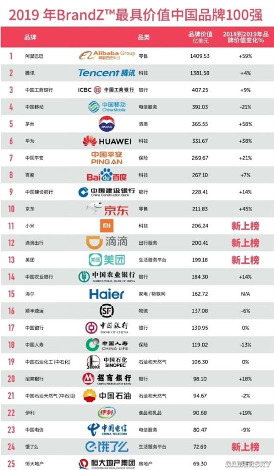 2023中国广告公司TOP100名单出炉宏盟、阳狮、IPG、电通财报大揭秘！