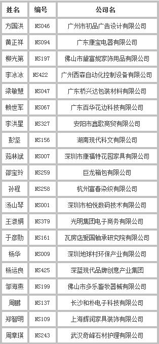 中国十大影视广告公司排名